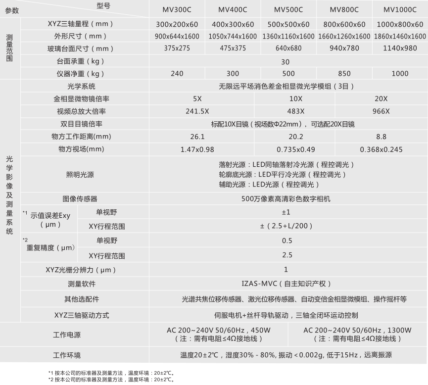 自动显微测量仪(图1)