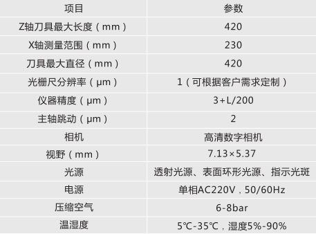 刀具预调仪(图1)