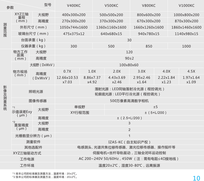 双视觉移动平台闪测仪(图1)