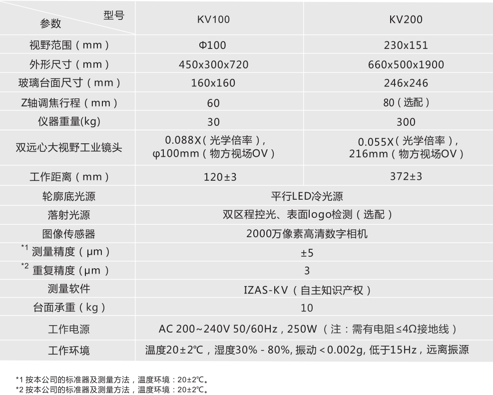 一键式闪测仪(图1)