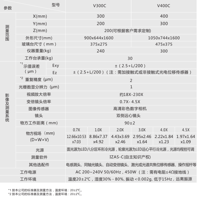 自动影像测量仪(图1)