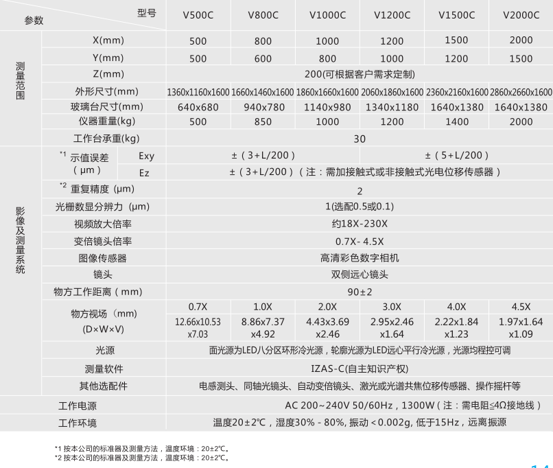 龙门影像测量仪(图1)