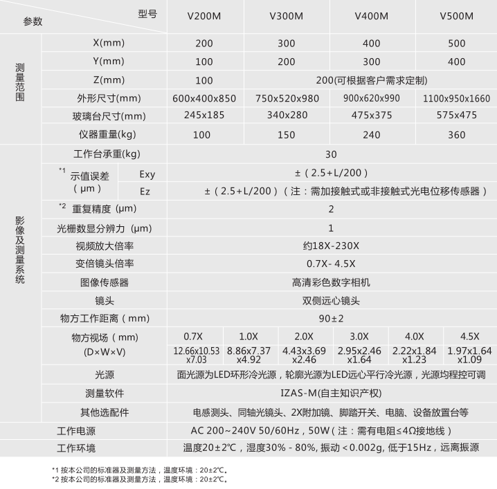 手动影像测量仪(图1)