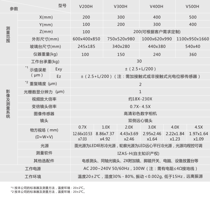 半自动影像测量仪(图1)