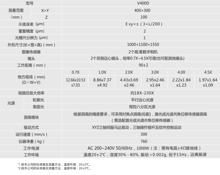 双视觉影像测量仪(图1)